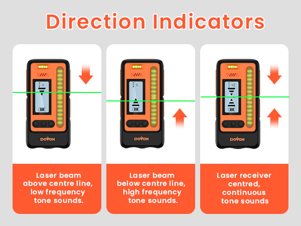 how to use Dovoh line laser detector