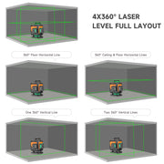 Diagram showing the 4X360° laser level's layout and line capabilities in a room.