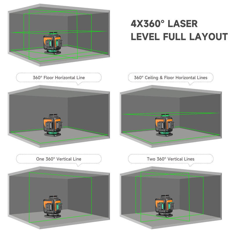 Diagram showing the 4X360° laser level's layout and line capabilities in a room.