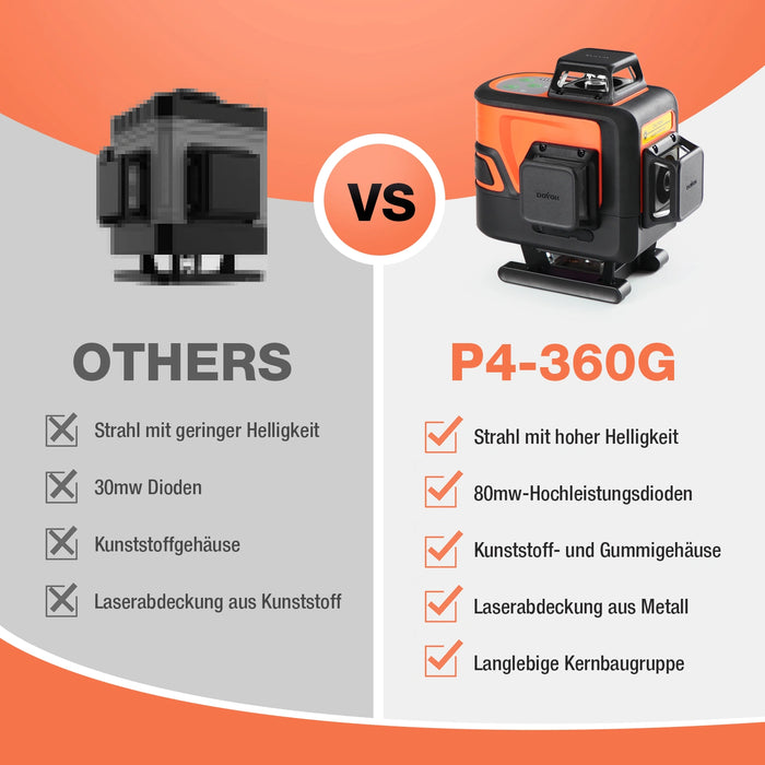 Comparison between 'Others' and 'P4-360G' laser level products with features listed.