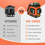 Feature comparison between the Dovoh H3-360G laser level and other laser levels